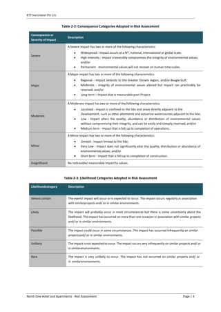 Appendix For Risk Analysis appendix4-risk-assessment.PDF