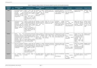 Appendix For Risk Analysis appendix4-risk-assessment.PDF