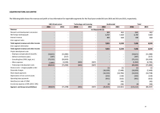 year end financial report