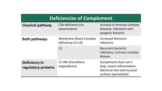 USMLE Step 1 Immunology review | PPTX