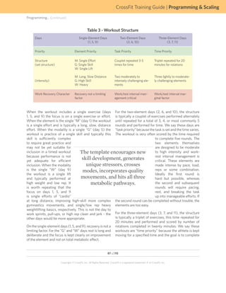 CrossFit Training Guide | Programming  Scaling
Programming... (continued)


                                                Table 3 - Workout Structure
     Days                               Single-Element Days                     Two-Element Days                      Three-Element Days
                                               (1, 5, 9)                            (2, 6, 10)                             (3, 7, 11)

     Priority                       Element Priority                       Task Priority                          Time Priority

     Structure                      M: Single Effort                       Couplet repeated 3-5                   Triplet repeated for 20
     (set structure)                G: Single Skill                        times for time                         minutes for rotations
                                    W: Single Lift

                                    M: Long, Slow Distance                 Two moderately to                      Three lightly to moderate-
     (intensity)                    G: High Skill                          intensely challenging ele-             ly challenging elements
                                    W: Heavy                               ments

     Work Recovery Character        Recovery not a limiting                Work/rest interval man-                Work/rest interval mar-
                                    factor                                 agement critical                       ginal factor



When the workout includes a single exercise (days For the two-element days (2, 6, and 10), the structure
1, 5, and 9) the focus is on a single exercise or effort. is typically a couplet of exercises performed alternately
When the element is the single “M” (day 1) the workout until repeated for a total of 3, 4, or most commonly 5
is a single effort and is typically a long, slow, distance rounds and performed for time. We say these days are
effort. When the modality is a single “G” (day 5) the “task priority” because the task is set and the time varies.
workout is practice of a single skill and typically this The workout is very often scored by the time required
skill is sufficiently complex                                                            to complete five rounds. The
to require great practice and                                                            two elements themselves
may not be yet suitable for                                                              are designed to be moderate
inclusion in a timed workout          The template encourages new                        to high intensity and work-
because performance is not                                                               rest interval management is
yet adequate for efficient
                                       skill development, generates                      critical. These elements are
inclusion. When the modality              unique stressors, crosses                      made intense by pace, load,
is the single “W” (day 9)               modes, incorporates quality                      reps or some combination.
the workout is a single lift                                                             Ideally the first round is
and typically performed at            movements, and hits all three                      hard but possible, whereas
high weight and low rep. It                  metabolic pathways.                         the second and subsequent
is worth repeating that the                                                              rounds will require pacing,
focus on days 1, 5, and 9                                                                rest, and breaking the task
is single efforts of “cardio”                                                            up into manageable efforts. If
at long distance, improving high-skill more complex the second round can be completed without trouble, the
gymnastics movements, and single/low rep heavy elements are too easy.
weightlifting basics, respectively. This is not the day to
work sprints, pull-ups, or high rep clean and jerk - the For the three-element days (3, 7, and 11), the structure
other days would be more appropriate.                       is typically a triplet of exercises, this time repeated for
                                                            20 minutes and performed and scored by number of
On the single-element days (1, 5, and 9), recovery is not a rotations completed in twenty minutes. We say these
limiting factor. For the “G” and “W” days rest is long and workouts are “time priority” because the athlete is kept
deliberate and the focus is kept clearly on improvement moving for a specified time and the goal is to complete
of the element and not on total metabolic effect.


                                                                    87 of 115


                       Copyright © CrossFit, Inc. All Rights Reserved. CrossFit is a registered trademark ‰ of CrossFit, Inc.
 