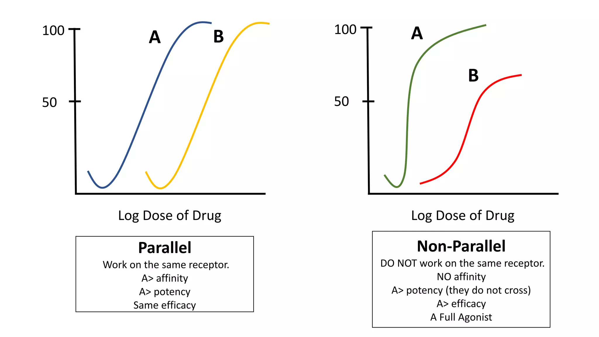 USMLE Step 1 Pharmacology review | PPTX