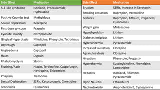 Prozosin Rash USMLE Step 1 Pharmacology review | PPTX