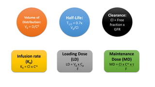 USMLE Step 1 Pharmacology review | PPTX