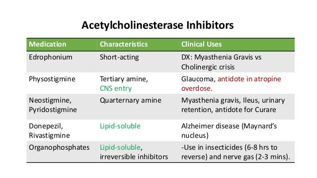 Usmle Step 1 Pharmacology Review