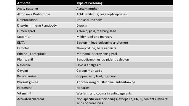 Usmle Step 1 Pharmacology Review