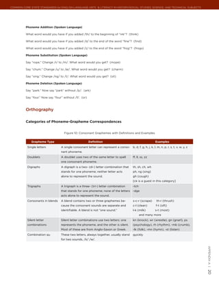 ELA Appendix A | PDF