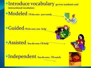 Introduce vocabulary go over academic and
 instructional vocabulary

Modeled
Teaching StrategiesI'll do one; you watch




Guided I’ll do one; you help


Assisted You do one; I’ll help

Independent You do one; I’ll watch.
 