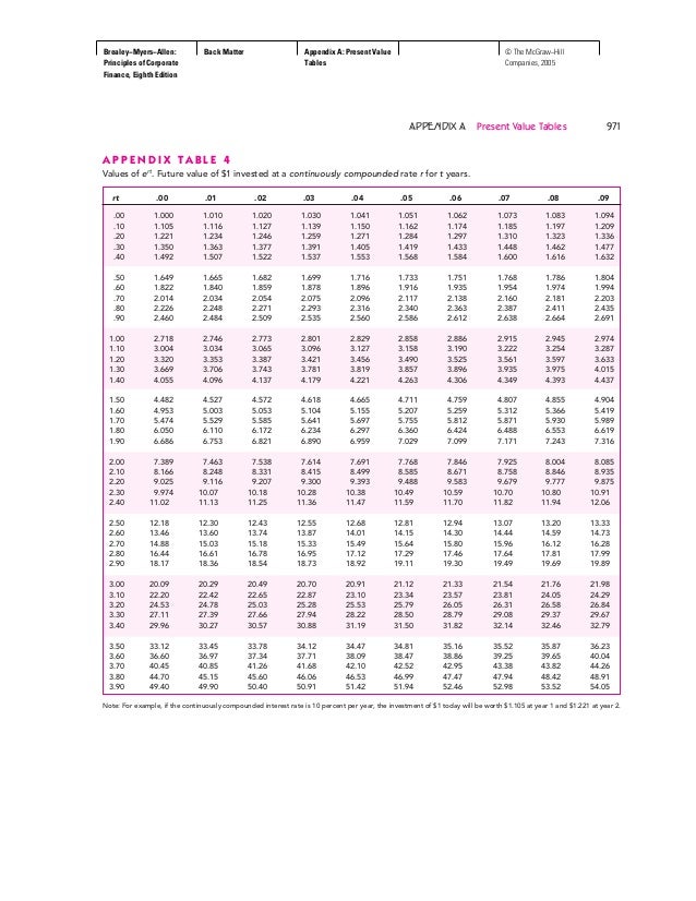 annuity table hill value mcgraw present Present tables value