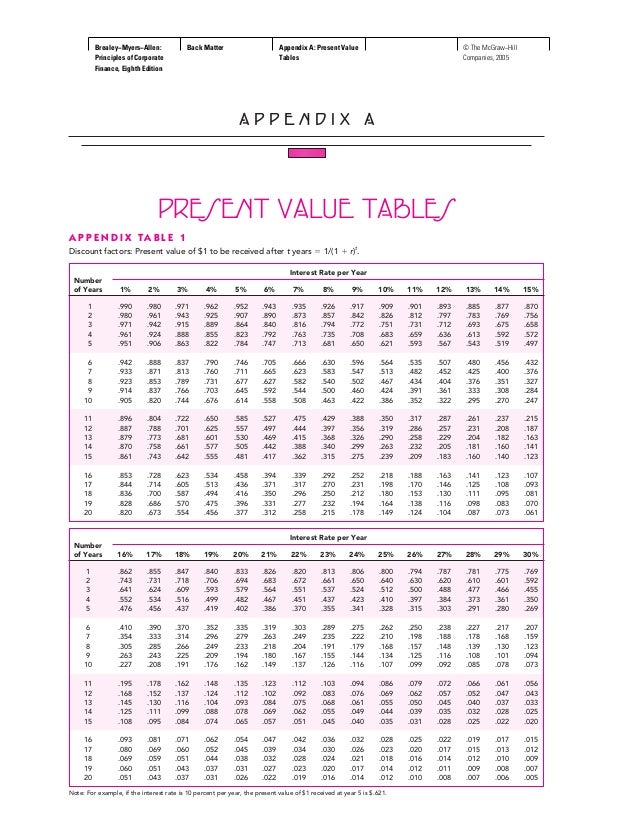 table 30 value present Appendix value a 2 tables present table 30 value present Appendix value a 2 tables present