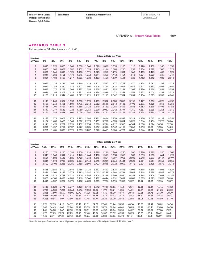 value hill present mcgraw table present Appendix a tables 2 value