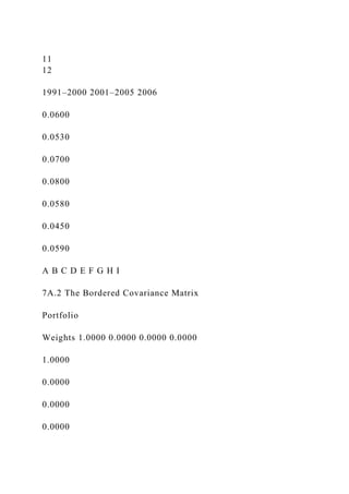 APPENDIX A A Spreadsheet Model for Efficient Diversificatio.docx