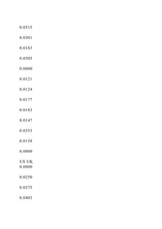 APPENDIX A A Spreadsheet Model for Efficient Diversificatio.docx