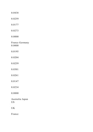 APPENDIX A A Spreadsheet Model for Efficient Diversificatio.docx