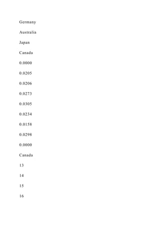 APPENDIX A A Spreadsheet Model for Efficient Diversificatio.docx