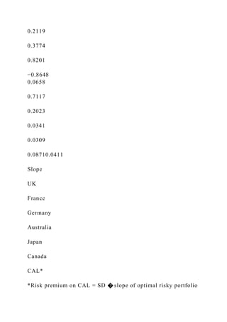 APPENDIX A A Spreadsheet Model for Efficient Diversificatio.docx