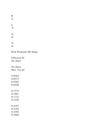 APPENDIX A A Spreadsheet Model for Efficient Diversificatio.docx