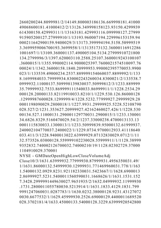 APPENDIX A A Spreadsheet Model for Efficient Diversificatio.docx