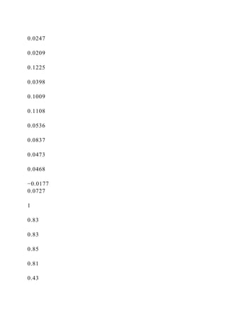 APPENDIX A A Spreadsheet Model for Efficient Diversificatio.docx