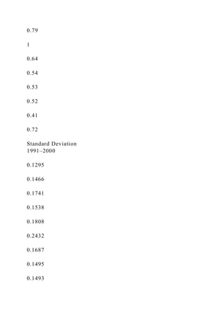 APPENDIX A A Spreadsheet Model for Efficient Diversificatio.docx
