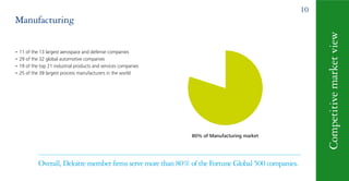 Deloitte Appendix About Deloitte 2010 | PDF