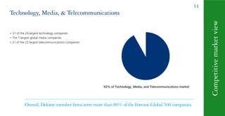 Deloitte Appendix About Deloitte 2010 | PDF