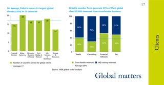 Deloitte Appendix About Deloitte 2010 | PDF