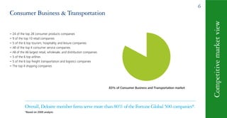 Deloitte Appendix About Deloitte 2010 | PDF