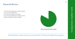 Deloitte Appendix About Deloitte 2010 | PDF