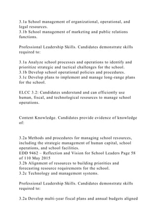 3.1a School management of organizational, operational, and
legal resources.
3.1b School management of marketing and public relations
functions.
Professional Leadership Skills. Candidates demonstrate skills
required to:
3.1a Analyze school processes and operations to identify and
prioritize strategic and tactical challenges for the school.
3.1b Develop school operational policies and procedures.
3.1c Develop plans to implement and manage long-range plans
for the school.
ELCC 3.2: Candidates understand and can efficiently use
human, fiscal, and technological resources to manage school
operations.
Content Knowledge. Candidates provide evidence of knowledge
of:
3.2a Methods and procedures for managing school resources,
including the strategic management of human capital, school
operations, and school facilities.
EDD 9462 – Reflection and Vision for School Leaders Page 58
of 110 May 2015
3.2b Alignment of resources to building priorities and
forecasting resource requirements for the school.
3.2c Technology and management systems.
Professional Leadership Skills. Candidates demonstrate skills
required to:
3.2a Develop multi-year fiscal plans and annual budgets aligned
 