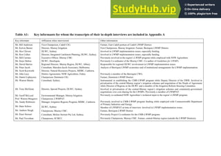 Appendix A Transcripts Of Key Informant Interviews For PhD Thesis ...