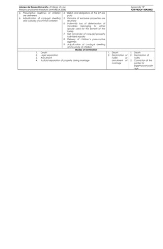 Appendix b property regimes | DOC
