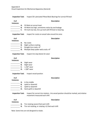 Visual Inspection Examples for Mechanical Apparatus | PDF