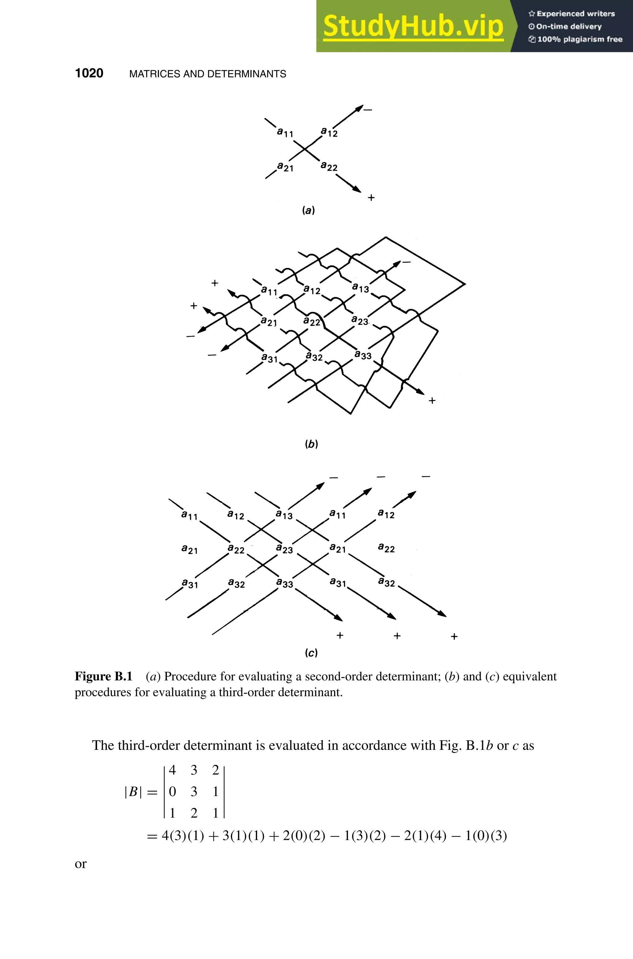 1020 MATRICES AND DETERMINANTS
1
2
3
4
5
6
7
8
9
10
11
12
13
14
15
16
17
18
19
20
21
22
23
24
25
26
27
28
29
30
31
32
33
34
35
36
37
38
39
40
41
42
43
44
45
46
[1020], (16)
Lines: 1310
———
-5.06296pt
———
Normal Page
PgEnds:
[1020], (16)
Figure B.1 (a) Procedure for evaluating a second-order determinant; (b) and (c) equivalent
procedures for evaluating a third-order determinant.
The third-order determinant is evaluated in accordance with Fig. B.1b or c as
|B| =
4 3 2
0 3 1
1 2 1
= 4(3)(1) + 3(1)(1) + 2(0)(2) − 1(3)(2) − 2(1)(4) − 1(0)(3)
or
 