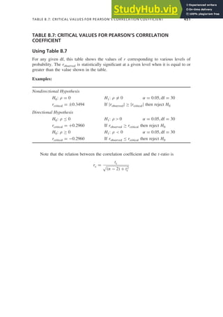 TABLE B.7: CRITICAL VALUES FOR PEARSON’S CORRELATION COEFFICIENT 451
TABLE B.7: CRITICAL VALUES FOR PEARSON’S CORRELATION
COEFFICIENT
Using Table B.7
For any given df, this table shows the values of r corresponding to various levels of
probability. The robserved is statistically signiﬁcant at a given level when it is equal to or
greater than the value shown in the table.
Examples:
Nondirectional Hypothesis
H0: ρ = 0 H1: ρ = 0 α = 0.05, df = 30
rcritical = ±0.3494 If |robserved| ≥ |rcritical| then reject H0
Directional Hypothesis
H0: ρ ≤ 0 H1: ρ  0 α = 0.05, df = 30
rcritical = +0.2960 If robserved ≥ rcritical then reject H0
H0: ρ ≥ 0 H1: ρ  0 α = 0.05, df = 30
rcritical = −0.2960 If robserved ≤ rcritical then reject H0
Note that the relation between the correlation coefﬁcient and the t-ratio is
rc =
tc

(n − 2) + t2
c
 