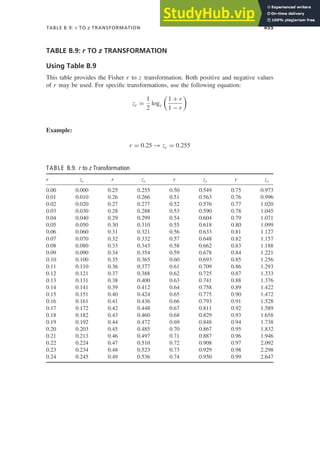TABLE B.9: r TO z TRANSFORMATION 455
TABLE B.9: r TO z TRANSFORMATION
Using Table B.9
This table provides the Fisher r to z transformation. Both positive and negative values
of r may be used. For speciﬁc transformations, use the following equation:
zr =
1
2
loge

1 + r
1 − r

Example:
r = 0.25 → zr = 0.255
TABLE B.9. r to z Transformation
r zr r zr r zr r zr
0.00 0.000 0.25 0.255 0.50 0.549 0.75 0.973
0.01 0.010 0.26 0.266 0.51 0.563 0.76 0.996
0.02 0.020 0.27 0.277 0.52 0.576 0.77 1.020
0.03 0.030 0.28 0.288 0.53 0.590 0.78 1.045
0.04 0.040 0.29 0.299 0.54 0.604 0.79 1.071
0.05 0.050 0.30 0.310 0.55 0.618 0.80 1.099
0.06 0.060 0.31 0.321 0.56 0.633 0.81 1.127
0.07 0.070 0.32 0.332 0.57 0.648 0.82 1.157
0.08 0.080 0.33 0.343 0.58 0.662 0.83 1.188
0.09 0.090 0.34 0.354 0.59 0.678 0.84 1.221
0.10 0.100 0.35 0.365 0.60 0.693 0.85 1.256
0.11 0.110 0.36 0.377 0.61 0.709 0.86 1.293
0.12 0.121 0.37 0.388 0.62 0.725 0.87 1.333
0.13 0.131 0.38 0.400 0.63 0.741 0.88 1.376
0.14 0.141 0.39 0.412 0.64 0.758 0.89 1.422
0.15 0.151 0.40 0.424 0.65 0.775 0.90 1.472
0.16 0.161 0.41 0.436 0.66 0.793 0.91 1.528
0.17 0.172 0.42 0.448 0.67 0.811 0.92 1.589
0.18 0.182 0.43 0.460 0.68 0.829 0.93 1.658
0.19 0.192 0.44 0.472 0.69 0.848 0.94 1.738
0.20 0.203 0.45 0.485 0.70 0.867 0.95 1.832
0.21 0.213 0.46 0.497 0.71 0.887 0.96 1.946
0.22 0.224 0.47 0.510 0.72 0.908 0.97 2.092
0.23 0.234 0.48 0.523 0.73 0.929 0.98 2.298
0.24 0.245 0.49 0.536 0.74 0.950 0.99 2.647
 