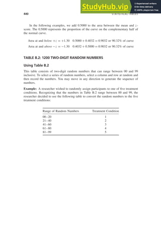 440 STATISTICAL TABLES
In the following examples, we add 0.5000 to the area between the mean and z-
score. The 0.5000 represents the proportion of the curve on the complementary half of
the normal curve.
Area at and below +z = +1.30 0.5000 + 0.4032 = 0.9032 or 90.32% of curve
Area at and above −z = −1.30 0.4032 + 0.5000 = 0.9032 or 90.32% of curve
TABLE B.2: 1200 TWO-DIGIT RANDOM NUMBERS
Using Table B.2
This table consists of two-digit random numbers that can range between 00 and 99
inclusive. To select a series of random numbers, select a column and row at random and
then record the numbers. You may move in any direction to generate the sequence of
numbers.
Example: A researcher wished to randomly assign participants to one of ﬁve treatment
conditions. Recognizing that the numbers in Table B.2 range between 00 and 99, the
researcher decided to use the following table to convert the random numbers to the ﬁve
treatment conditions:
Range of Random Numbers Treatment Condition
00–20 1
21–40 2
41–60 3
61–80 4
81–99 5
 