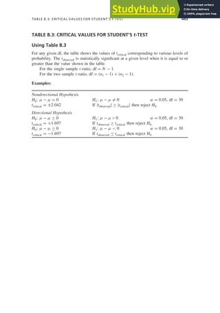 TABLE B.3: CRITICAL VALUES FOR STUDENT’S t-TEST 443
TABLE B.3: CRITICAL VALUES FOR STUDENT’S t-TEST
Using Table B.3
For any given df, the table shows the values of tcritical corresponding to various levels of
probability. The tobserved is statistically signiﬁcant at a given level when it is equal to or
greater than the value shown in the table.
For the single sample t-ratio, df = N − 1.
For the two sample t-ratio, df = (n1 − 1) + (n2 − 1).
Examples:
Nondirectional Hypothesis
H0: μ − μ = 0 H1: μ − μ = 0 α = 0.05, df = 30
tcritical = ±2.042 If |tobserved| ≥ |tcritical| then reject H0
Directional Hypothesis
H0: μ − μ ≤ 0 H1: μ − μ  0 α = 0.05, df = 30
tcritical = +1.697 If tobserved ≥ tcritical then reject H0
H0: μ − μ ≥ 0 H1: μ − μ  0 α = 0.05, df = 30
tcritical = −1.697 If tobserved ≤ tcritical then reject H0
 