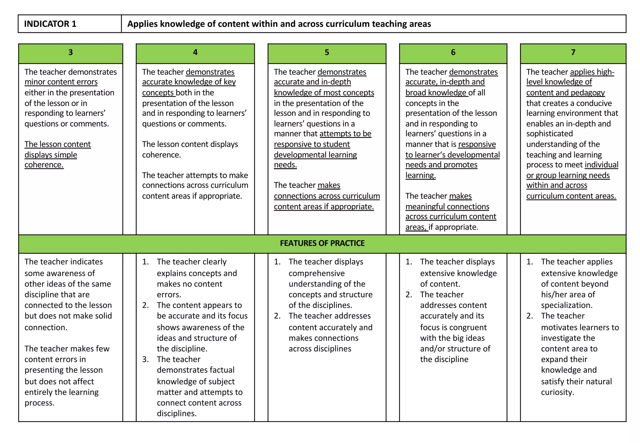 [Appendix C-02] Proficient COT-RPMS SY 2023-2024.pdf