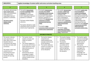 INDICATOR 1 Applies knowledge of content within and across curriculum teaching areas
3 4 5 6 7
The teacher demonstrates
minor content errors
either in the presentation
of the lesson or in
responding to learners’
questions or comments.
The lesson content
displays simple
coherence.
The teacher demonstrates
accurate knowledge of key
concepts both in the
presentation of the lesson
and in responding to learners’
questions or comments.
The lesson content displays
coherence.
The teacher attempts to make
connections across curriculum
content areas if appropriate.
The teacher demonstrates
accurate and in-depth
knowledge of most concepts
in the presentation of the
lesson and in responding to
learners’ questions in a
manner that attempts to be
responsive to student
developmental learning
needs.
The teacher makes
connections across curriculum
content areas if appropriate.
The teacher demonstrates
accurate, in-depth and
broad knowledge of all
concepts in the
presentation of the lesson
and in responding to
learners’ questions in a
manner that is responsive
to learner‘s developmental
needs and promotes
learning.
The teacher makes
meaningful connections
across curriculum content
areas, if appropriate.
The teacher applies high-
level knowledge of
content and pedagogy
that creates a conducive
learning environment that
enables an in-depth and
sophisticated
understanding of the
teaching and learning
process to meet individual
or group learning needs
within and across
curriculum content areas.
FEATURES OF PRACTICE
The teacher indicates
some awareness of
other ideas of the same
discipline that are
connected to the lesson
but does not make solid
connection.
The teacher makes few
content errors in
presenting the lesson
but does not affect
entirely the learning
process.
1. The teacher clearly
explains concepts and
makes no content
errors.
2. The content appears to
be accurate and its focus
shows awareness of the
ideas and structure of
the discipline.
3. The teacher
demonstrates factual
knowledge of subject
matter and attempts to
connect content across
disciplines.
1. The teacher displays
comprehensive
understanding of the
concepts and structure
of the disciplines.
2. The teacher addresses
content accurately and
makes connections
across disciplines
1. The teacher displays
extensive knowledge
of content.
2. The teacher
addresses content
accurately and its
focus is congruent
with the big ideas
and/or structure of
the discipline
1. The teacher applies
extensive knowledge
of content beyond
his/her area of
specialization.
2. The teacher
motivates learners to
investigate the
content area to
expand their
knowledge and
satisfy their natural
curiosity.
 
