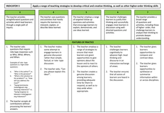 INDICATOR 3 Apply a range of teaching strategies to develop critical and creative thinking, as well as other higher-order thinking skills
3 4 5 6 7
The teacher provides
straightforward questions and
activities which lead learners
through a single path of
inquiry.
The teacher uses questions
and activities that mostly
require the learners to
interpret, explain, or
describe ideas learned.
The teacher employs a range
of targeted follow-up
questions and activities
that encourage learners to
explain, demonstrate, and
use ideas learned.
The teacher challenges
learners to justify their
thinking and successfully
engages most learners in
discussion using well-
directed questions and
activities.
The teacher provides a
broad range
of questions and
activities, including those
of higher- order, that
challenge learners to
analyze their thinking to
promote deeper
understanding.
FEATURES OF PRACTICE
1. The teacher asks
questions that require
rote-type responses such
as Who, What, Where,
and When.
Examples of rote- type
questions vs. high-order
questions:
a. “Who is the author?” vs.
“Who is the persona?”
b. “What is the solution to
the problem?” vs. “How
will you address the
issue?”
c. “Saang kontinente
matatagpuan ang
bansang Indonesia?” vs.
“Saang kaugnay na
lokasyon matatagpuan
ang Indonesia?”
2. The teacher accepts all
contributions without
processing the learners’
answers.
1. The teacher makes
some attempt to
engage learners in
genuine discussion
rather than simple,
factual, or rote- type
discussion.
2. The teacher asks, “Can
you please explain this
idea?”.
1. The teacher employs a
range of strategies to
ensure that most
learners are given
opportunities to give
opinions about the
lesson and to react to
the opinions of others.
2. The teacher creates a
genuine discussion
among learners,
providing adequate
time for them to
respond, as well as to
step aside when
appropriate.
1. The teacher
challenges learners
cognitively to
advance high- level
thinking and
discourse in an
interactive exchange
of views.
2. The teacher ensures
that all voices of
learners are heard in
the discussion.
1. The teacher gives
learners
opportunities to
compare and
contrast ideas.
2. The teacher gives
learners
opportunities to
synthesize or
summarize
information within
or across disciplines.
 