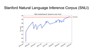 Stanford Natural Language Inference Corpus (SNLI)
 