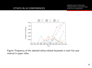 GENDER BIAS IN MACHINE
TRANSLATION & QUANTIFYING
ETHICS IN AI RESEARCHETHICS IN AI CONFERENCES
0
0.002
0.004
0.006
0.008
0.01
0.012
1965 1970 1975 1980 1985 1990 1995 2000 2005 2010 2015 2020
Averagenºofmatches
Year
AAAI
IJCAI
NIPS
ICML
ICRA
IROS
Figure: Frequency of the selected ethics-related keywords in each ﬁve year
interval in paper titles
19
 