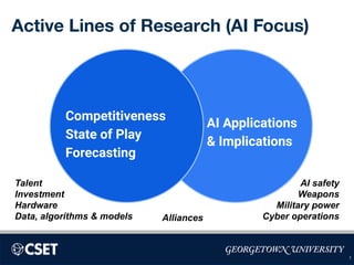 Active Lines of Research (AI Focus)
7
AI Applications
& Implications
Competitiveness
State of Play
Forecasting
Talent
Investment
Hardware
Data, algorithms & models Alliances
AI safety
Weapons
Military power
Cyber operations
 