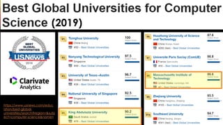 https://www.usnews.com/educ
ation/best-global-
universities/search?region=&subj
ect=computer-science&name=
(2019)
 