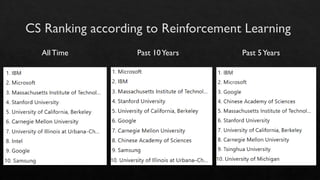 Past 10YearsAllTime Past 5Years
 