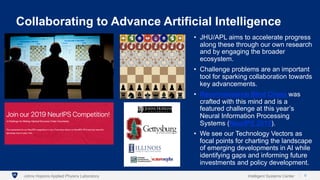 Machines select and perform appropriate behaviors
5Intelligent Systems CenterJohns Hopkins Applied Physics Laboratory
Collaborating to Advance Artificial Intelligence
• JHU/APL aims to accelerate progress
along these through our own research
and by engaging the broader
ecosystem.
• Challenge problems are an important
tool for sparking collaboration towards
key advancements.
• Reconnaissance Blind Chess was
crafted with this mind and is a
featured challenge at this year’s
Neural Information Processing
Systems (NeurIPS 2019).
• We see our Technology Vectors as
focal points for charting the landscape
of emerging developments in AI while
identifying gaps and informing future
investments and policy development.
 