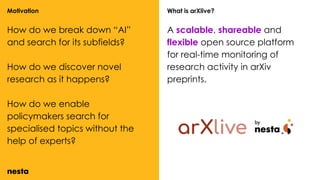 Motivation What is arXlive?
How do we break down “AI”
and search for its subfields?
How do we discover novel
research as it happens?
How do we enable
policymakers search for
specialised topics without the
help of experts?
A scalable, shareable and
flexible open source platform
for real-time monitoring of
research activity in arXiv
preprints.
 
