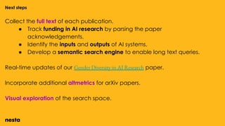 Collect the full text of each publication.
● Track funding in AI research by parsing the paper
acknowledgements.
● Identify the inputs and outputs of AI systems.
● Develop a semantic search engine to enable long text queries.
Real-time updates of our Gender Diversity in AI Research paper.
Incorporate additional altmetrics for arXiv papers.
Visual exploration of the search space.
Next steps
 