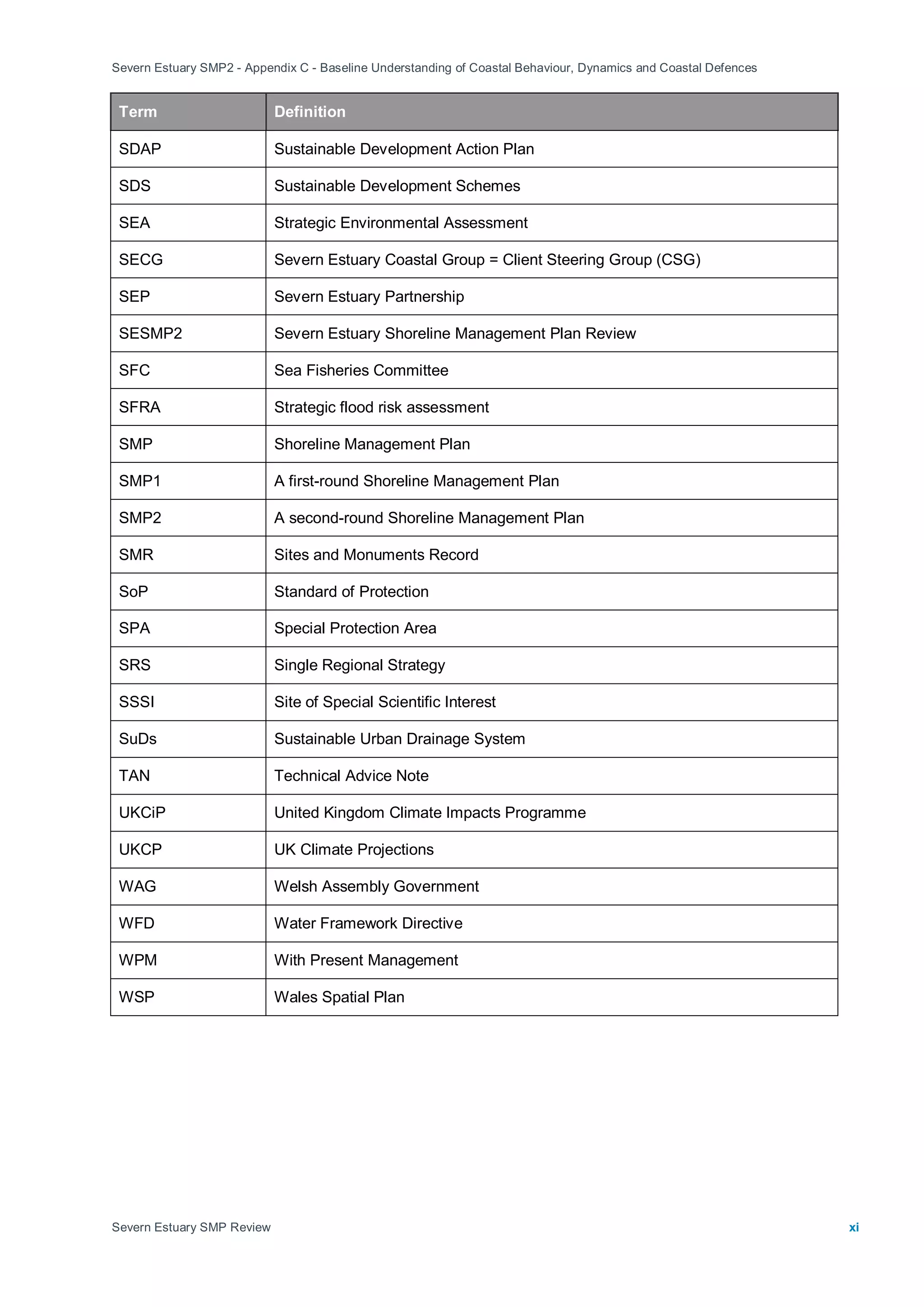 Severn Estuary SMP2 - Appendix C - Baseline Understanding of Coastal Behaviour, Dynamics and Coastal Defences
Severn Estuary SMP Review xi
Term Definition
SDAP Sustainable Development Action Plan
SDS Sustainable Development Schemes
SEA Strategic Environmental Assessment
SECG Severn Estuary Coastal Group = Client Steering Group (CSG)
SEP Severn Estuary Partnership
SESMP2 Severn Estuary Shoreline Management Plan Review
SFC Sea Fisheries Committee
SFRA Strategic flood risk assessment
SMP Shoreline Management Plan
SMP1 A first-round Shoreline Management Plan
SMP2 A second-round Shoreline Management Plan
SMR Sites and Monuments Record
SoP Standard of Protection
SPA Special Protection Area
SRS Single Regional Strategy
SSSI Site of Special Scientific Interest
SuDs Sustainable Urban Drainage System
TAN Technical Advice Note
UKCiP United Kingdom Climate Impacts Programme
UKCP UK Climate Projections
WAG Welsh Assembly Government
WFD Water Framework Directive
WPM With Present Management
WSP Wales Spatial Plan
 